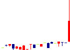 浅香工業<5962>日足チャート