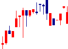 CAPITA<7462>日足チャート