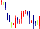 アンビション DX ホールディングス<3300>日足チャート
