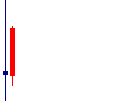 サインド<4256>日足チャート