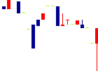 エンチョー<8208>日足チャート
