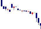 日本色材工業研究所<4920>日足チャート