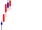 湖北工業<6524>日足チャート