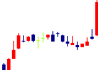 富山銀行<8365>日足チャート