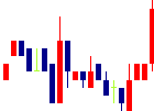 アルメタックス<5928>日足チャート