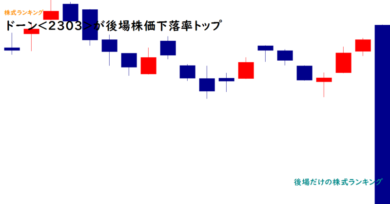 ドーン<2303>が後場株価下落率トップ