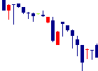 global bridge HOLDINGS<6557>日足チャート