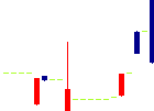 アイエーグループ<7509>日足チャート