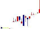 豊トラスティ証券<8747>日足チャート