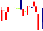 日住サービス<8854>日足チャート