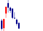 JDSC<4418>日足チャート