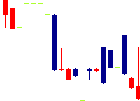 プラップジャパン<2449>日足チャート