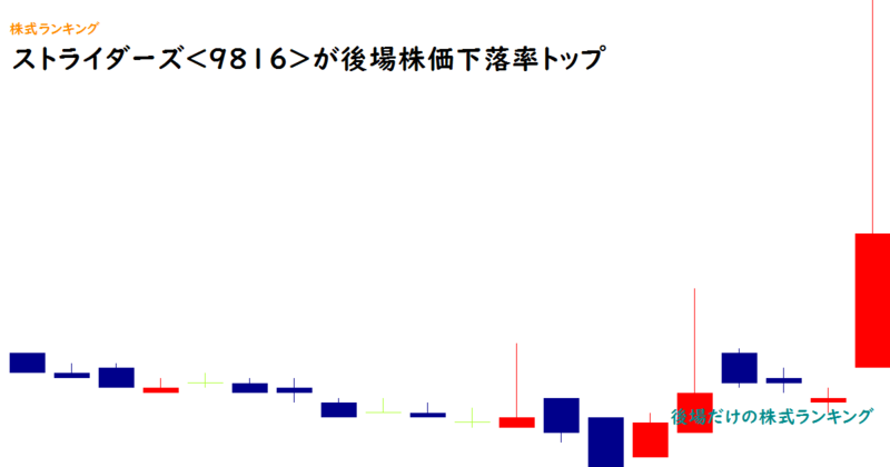 ストライダーズ<9816>が後場株価下落率トップ