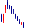 JDSCが2022/01/07後場株価下落率2位 JDSC<4418>日足チャート
