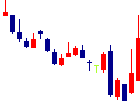 グローバルダイニングが2022/01/07後場株価下落率8位 グローバルダイニング<7625>日足チャート