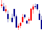 日総工産<6569>日足チャート