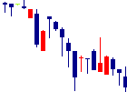 global bridge HOLDINGS<6557>日足チャート