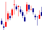 クリングルファーマ<4884>日足チャート