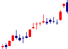 GSIクレオス<8101>日足チャート