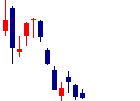 エクサウィザーズ<4259>日足チャート