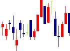 バイタルケーエスケー・ホールディングス<3151>日足チャート