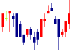 日亜鋼業<5658>日足チャート