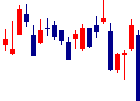 光通信<9435>日足チャート