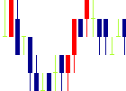 アルデプロ<8925>日足チャート