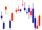 日産化学<4021>日足チャート