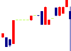 守谷商会<1798>日足チャート