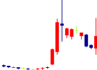 明治機械<6334>日足チャート