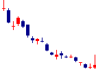 True Data<4416>日足チャート