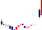 MITホールディングス<4016>日足チャート