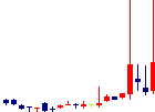 三光産業<7922>日足チャート