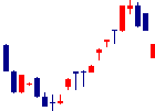 エイケン工業<7265>日足チャート