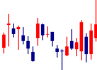 クリングルファーマ<4884>日足チャート