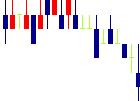 アビックス<7836>日足チャート