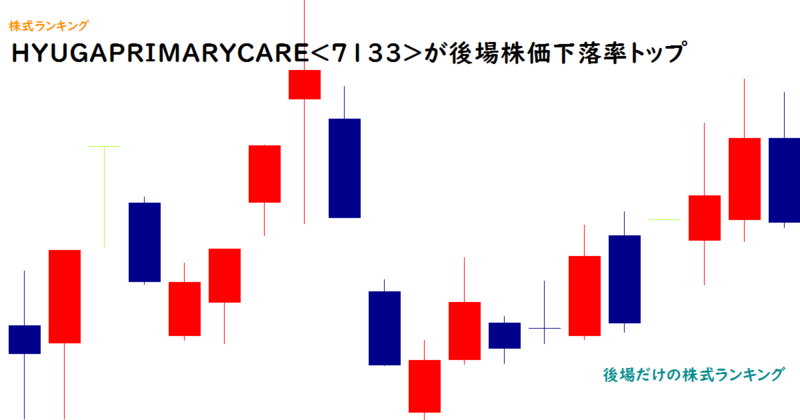 HYUGAPRIMARYCARE<7133>が後場株価下落率トップ