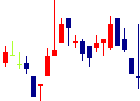 光世証券<8617>日足チャート