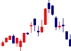 清水銀行<8364>日足チャート