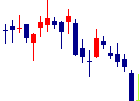 ミツウロコグループホールディングス<8131>日足チャート