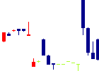 木徳神糧<2700>日足チャート