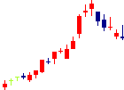 愛媛銀行<8541>日足チャート