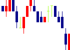 ソフトフロントホールディングス<2321>日足チャート
