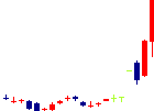 MITホールディングス<4016>日足チャート