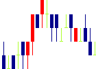 アルデプロ<8925>日足チャート