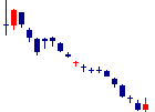 サインド<4256>日足チャート