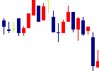 バイタルケーエスケー・ホールディングス<3151>日足チャート