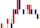 不二サッシ<5940>日足チャート