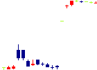 REXT<7697>日足チャート